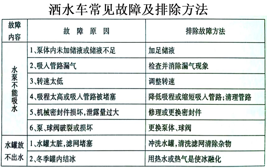 電動三輪裝桶車常見故障排除操作示意圖 電動三輪裝桶車常見故障排除操作示意圖